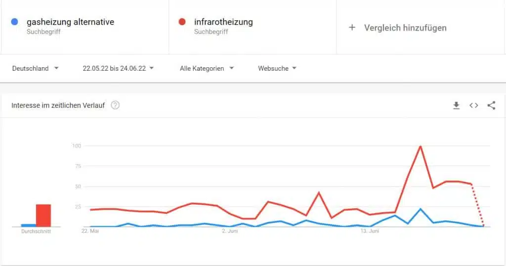 statistik