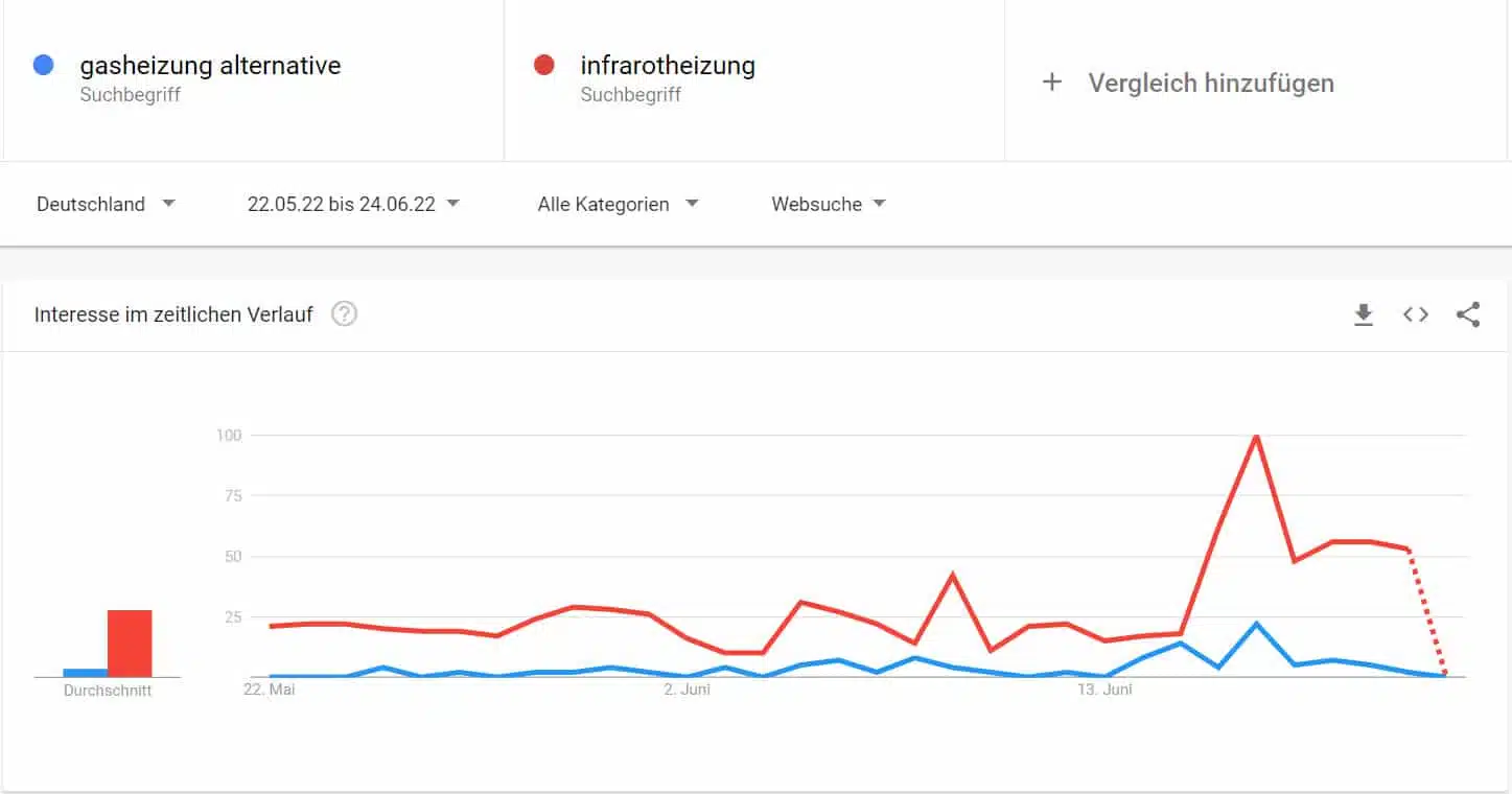 statistik