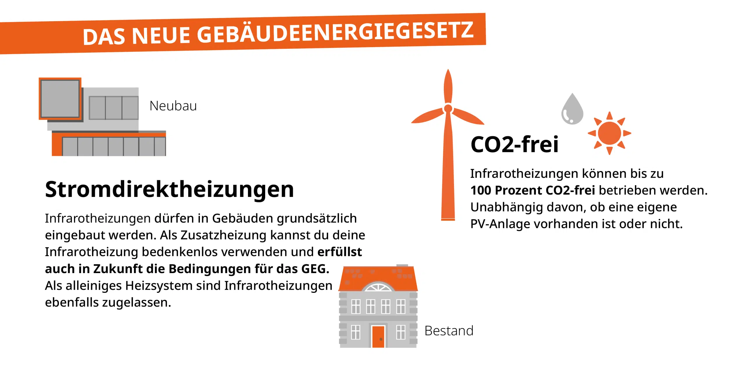 Infraroodverwarmingen en hernieuwbare energieën
